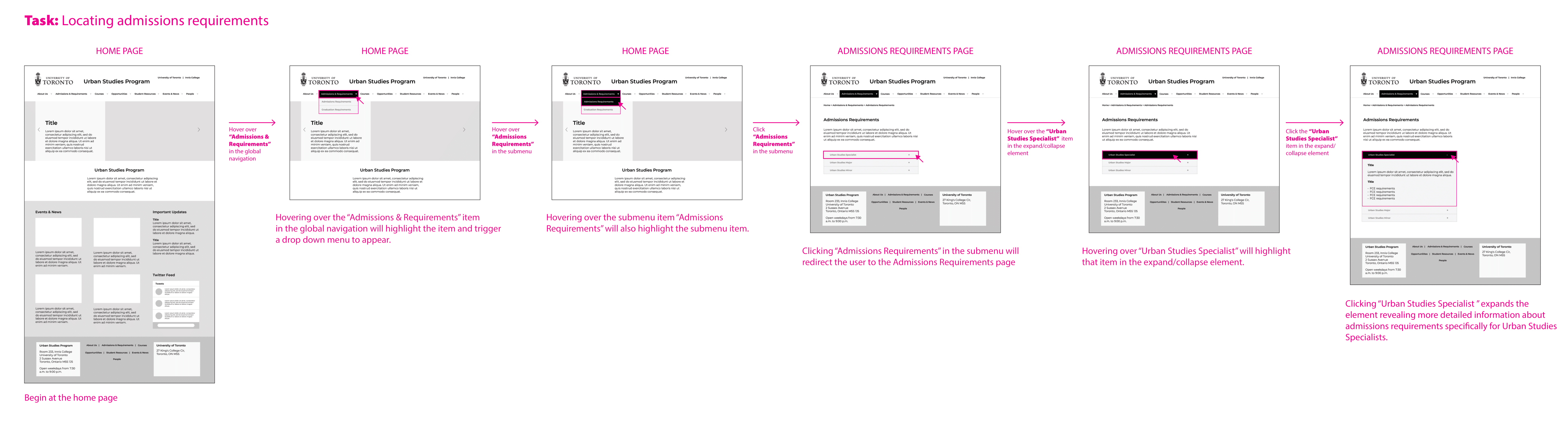 urban studies website task flow